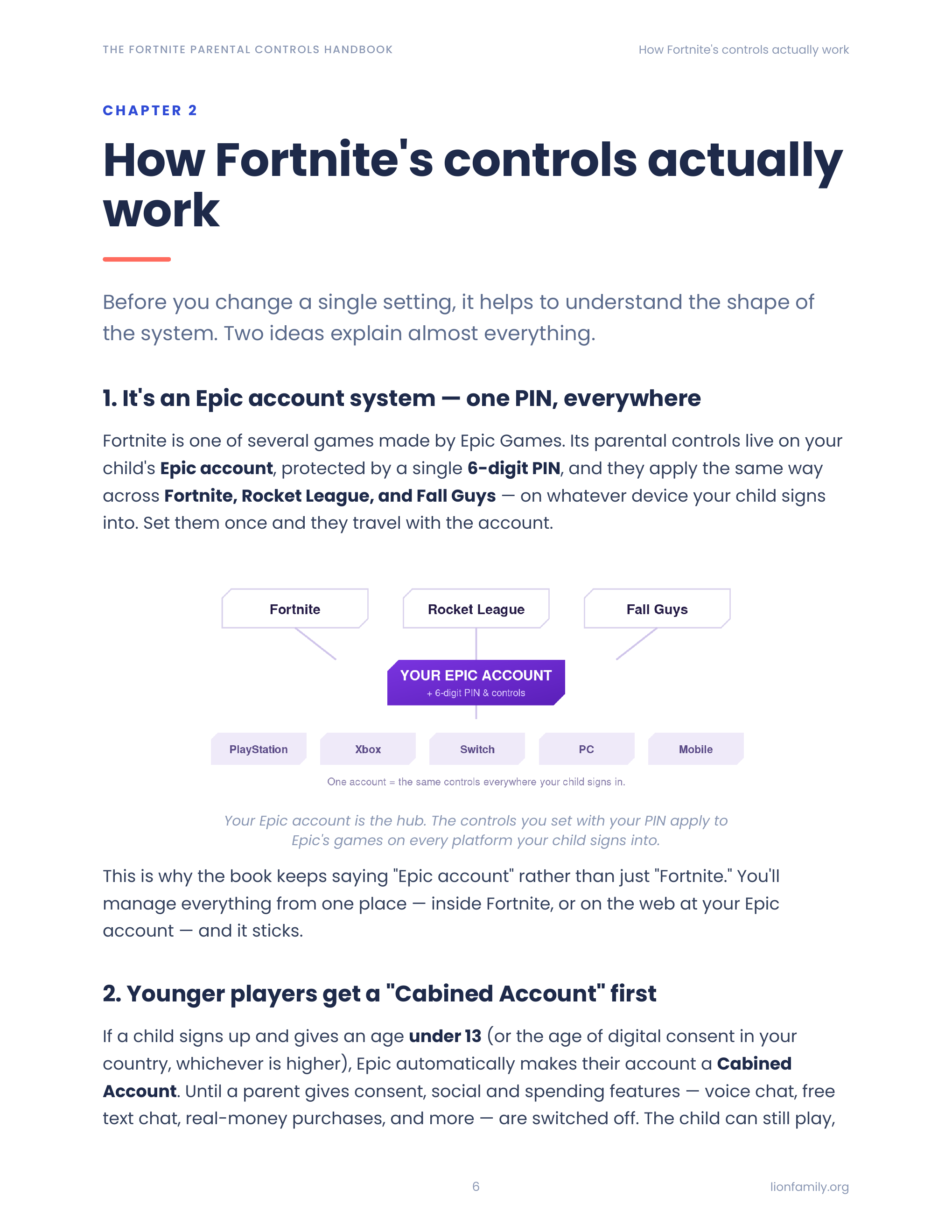 Epic parental controls hub reference page