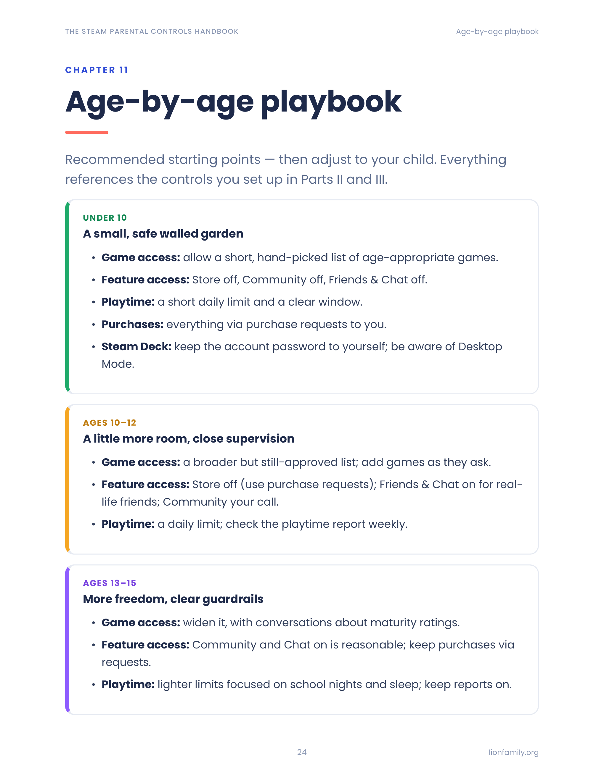 Age-by-age recommended-setup playbook reference page