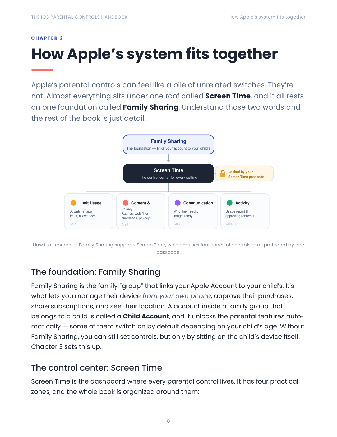 Family Sharing setup diagram from the handbook